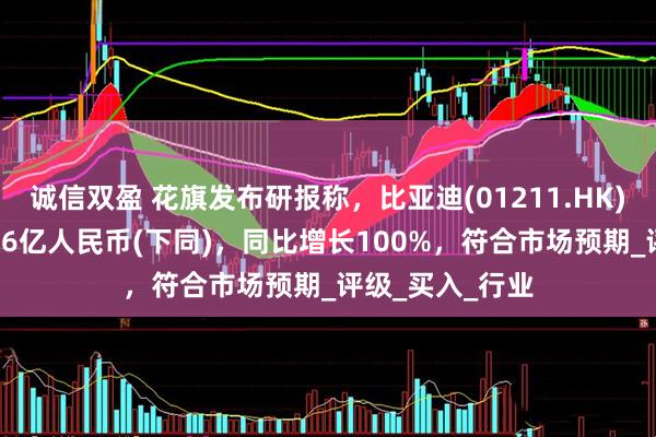 诚信双盈 花旗发布研报称，比亚迪(01211.HK)第一季纯利91.6亿人民币(下同)，同比增长100%，符合市场预期_评级_买入_行业