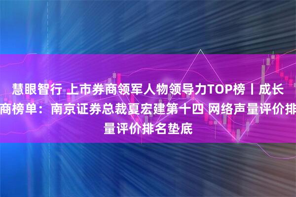 慧眼智行 上市券商领军人物领导力TOP榜丨成长发展券商榜单：南京证券总裁夏宏建第十四 网络声量评价排名垫底