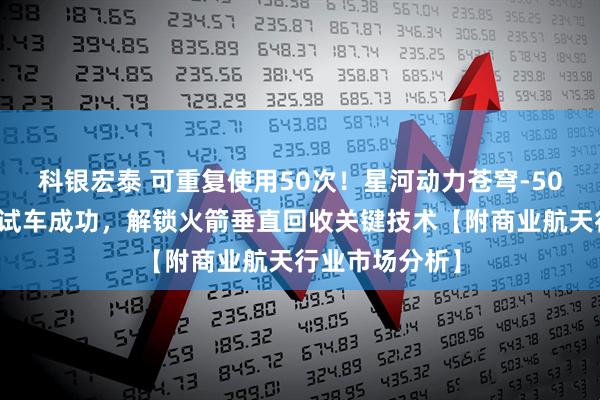 科银宏泰 可重复使用50次！星河动力苍穹-50发动机变推力试车成功，解锁火箭垂直回收关键技术【附商业航天行业市场分析】